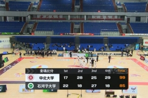 🏀CUBAL-中北大学力克石河子大学 李子超37+8 阿克力33+8+10